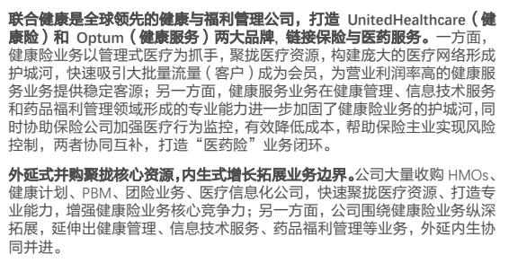 为什么中国没有联合健康模式专题1什么是联合健康模式天风证券33页.pdf