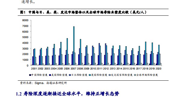 中国寿险业40年回顾与未来展望下篇22页.pdf