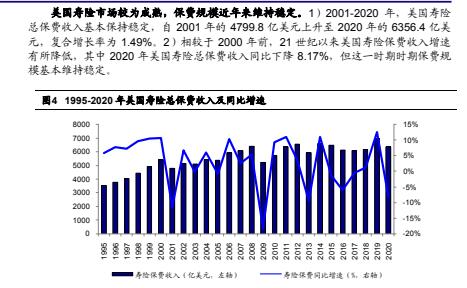行业研究下篇2022中国人身险产品变迁历史与展望29页.pdf