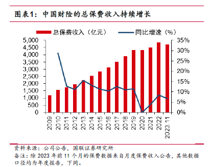 2023中国财险公司专题系列研究三公司核心竞争力分析22页.pdf