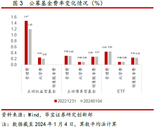 2023年中国财富与资管行业大事记20页.pdf